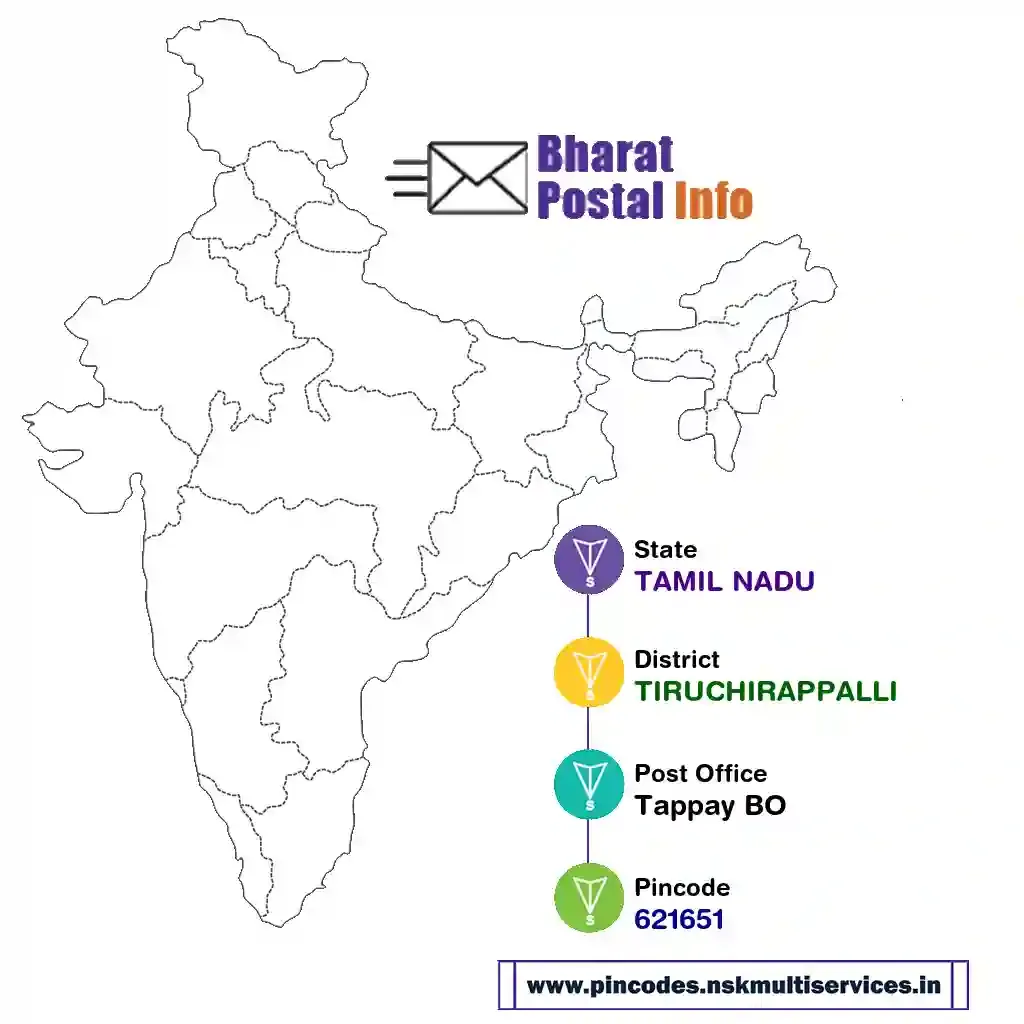 tamil nadu-tiruchirappalli-tappay bo-621651